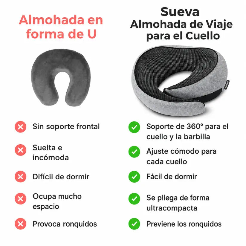 La Original Almohada de Viaje Sueva®